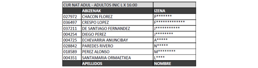 Plazas aceptadas natación