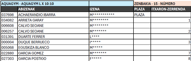 Zozketaren emaitzak