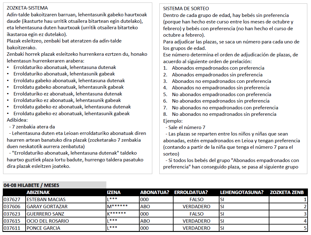 Sorteo natación bebés