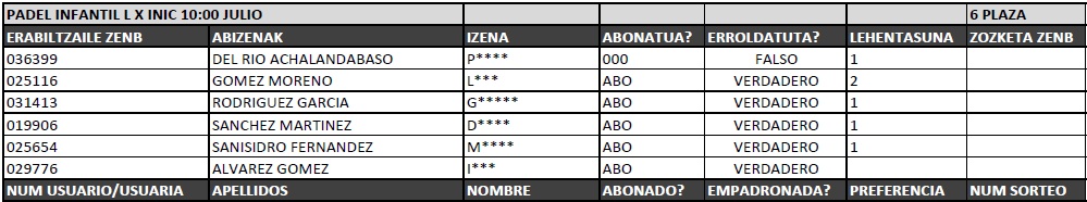 Actividades julio