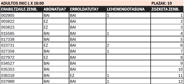 Igeriketa ikastaroen aurretiko izen-ematea
