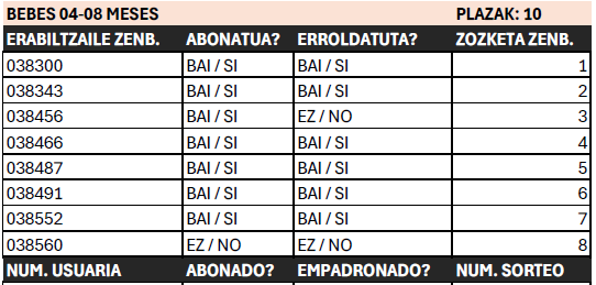 Igeriketa ikastaroen aurretiko izen-ematea