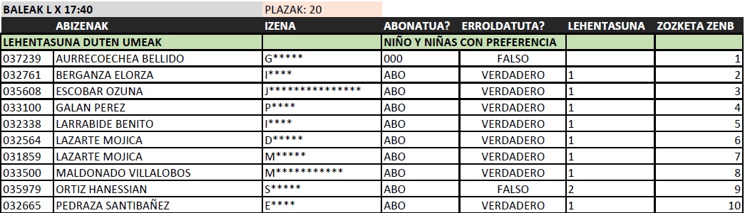 Haurrentzako igeriketa zozketaren zerrendak