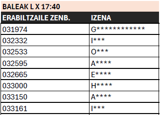 Igeriketa ikastaroak onartutako plazak
