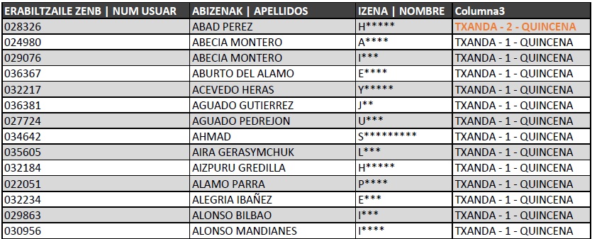 Resultado sorteo UDA