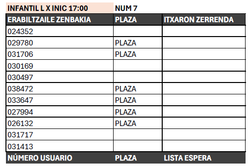 Padel ikastaroen zozketaren emaitza