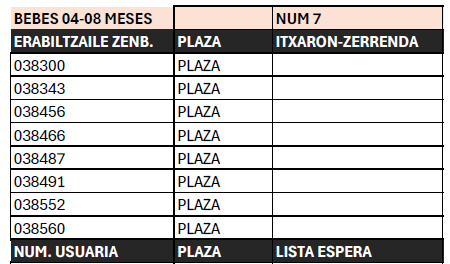 Igeriketa ikastaroen zozketaren emaitzak