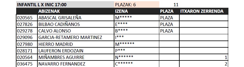 Resultados del sorteo de pádel