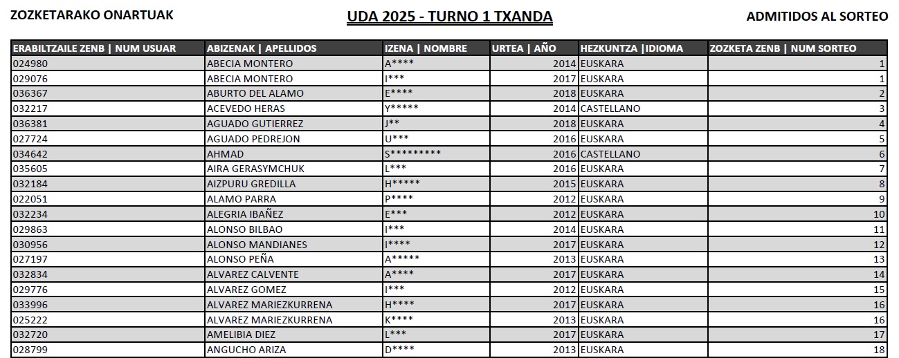 UDA turno 1