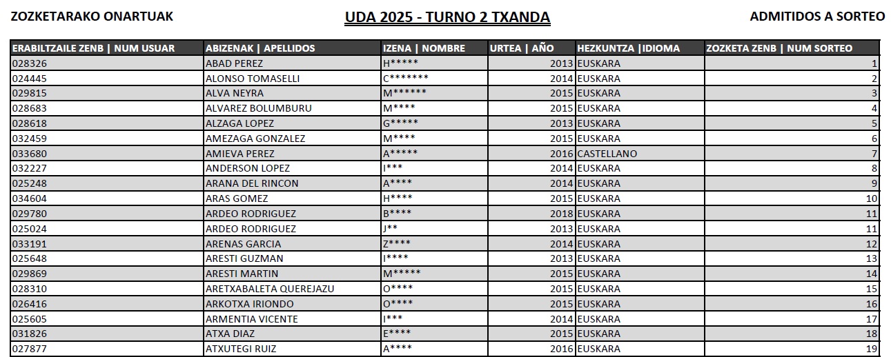 UDA turno 2